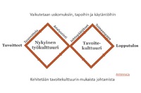 Työkulttuurin muutospolku